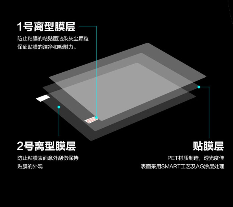 1 STKS Anti-kras Anti-glare Ma - Matte Anti Glare Screen Protector recensie en prijs